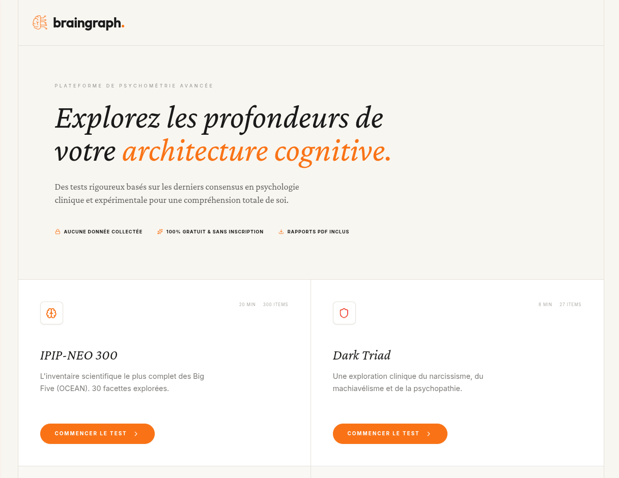 Braingraph.me